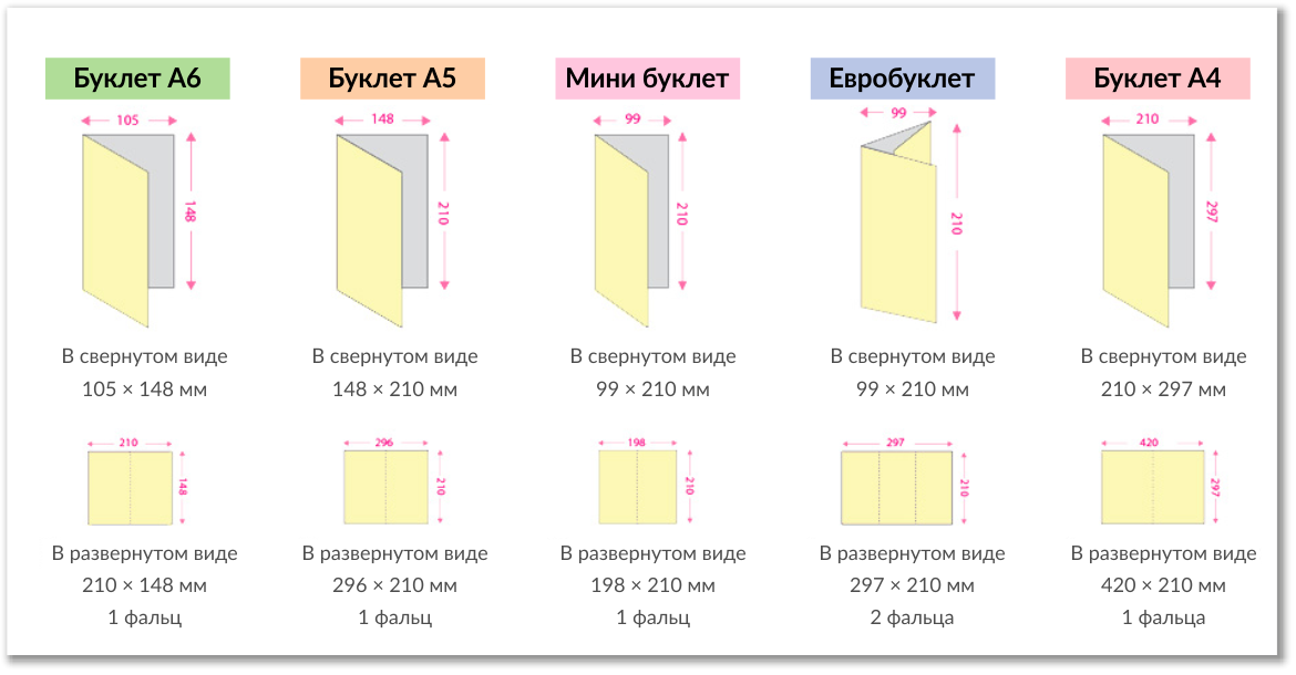 Вид размера 4 4. Евроформат, фальцовка «евро» 2 фальца. А5 Формат фальцовка. Буклет евро 3 фальца. Буклет а4 2 фальца Размеры.